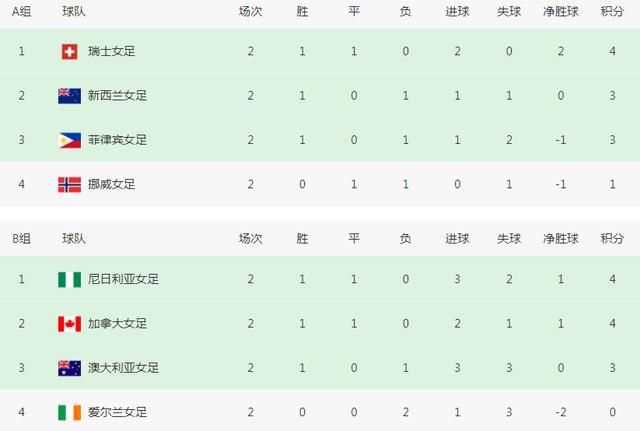 《石榴的怒号》将代表澳大利亚竞逐“小金人” 2021-10-25 10月25日，据外媒报道，影片《石榴的怒号》将代表澳大利亚竞逐第94届奥斯卡最佳国际影片奖。